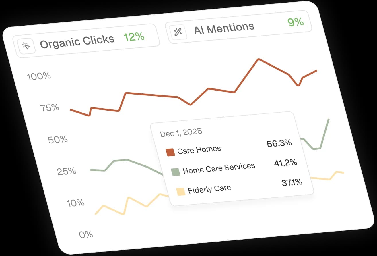 AI Visibility Score