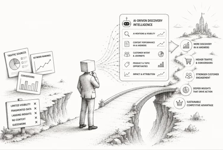 Traditional analytics couldn't explain AI-driven discovery