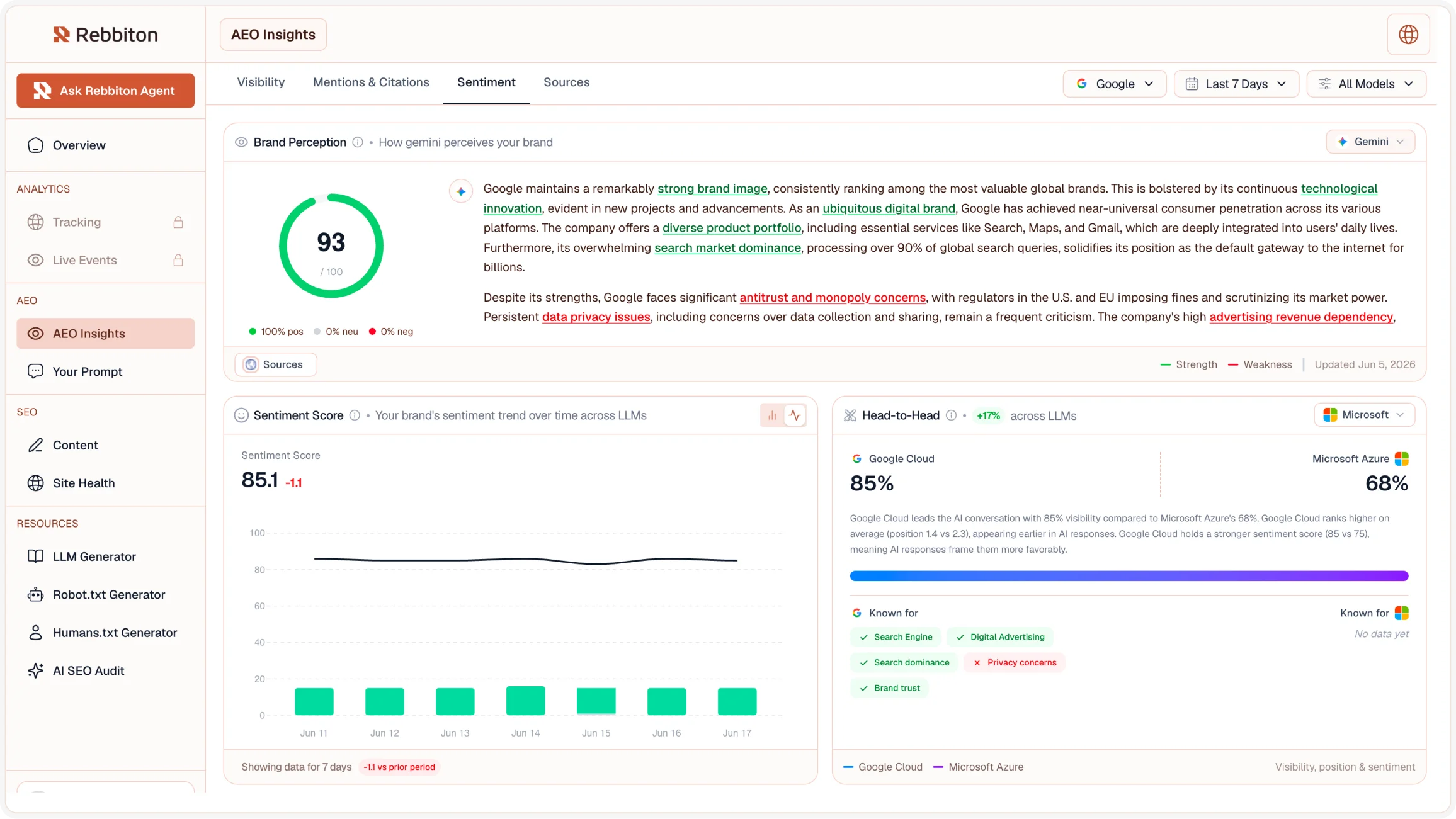 See how they track their AI visibility