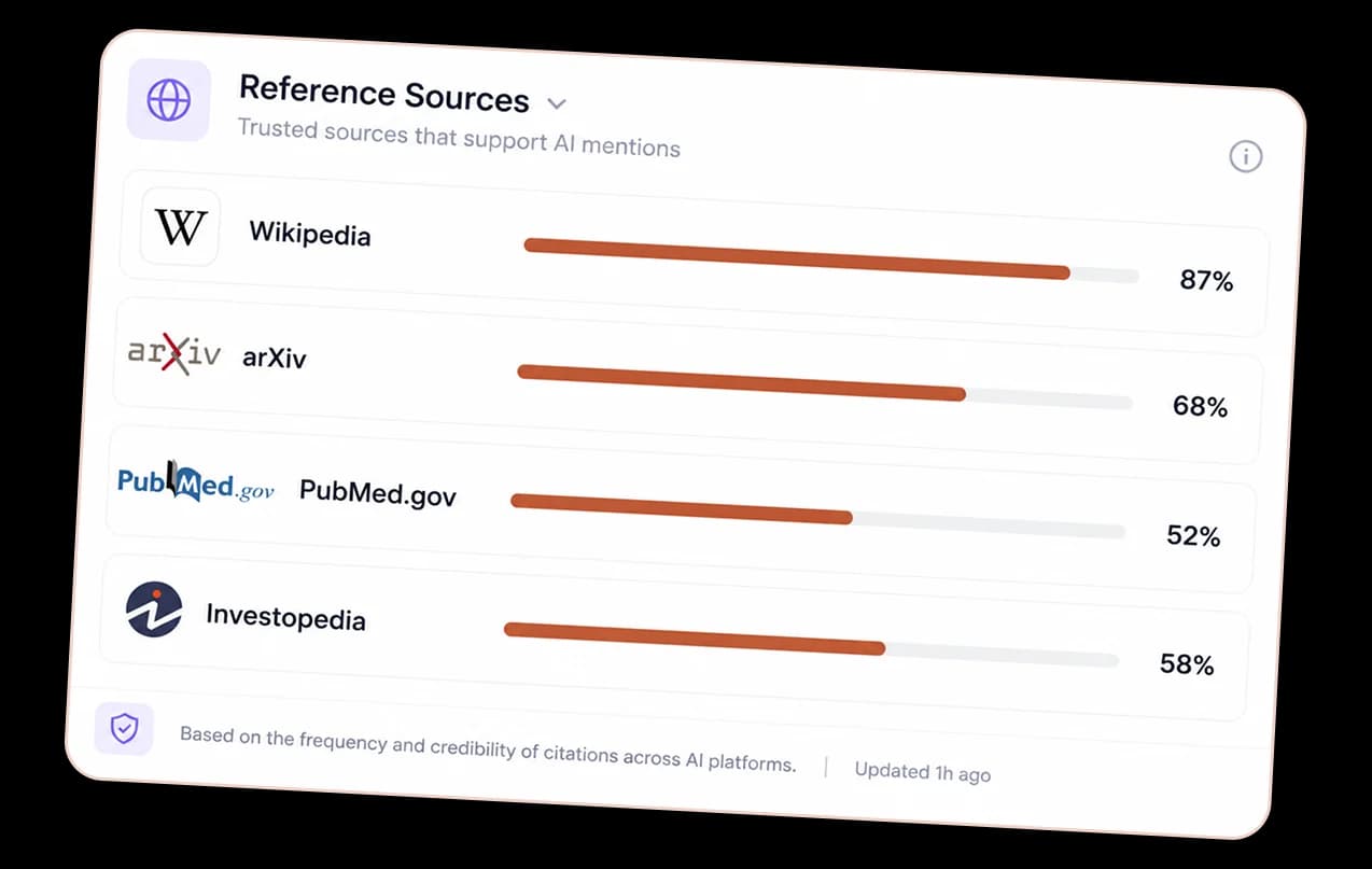 Trusted reference sources that support AI mentions