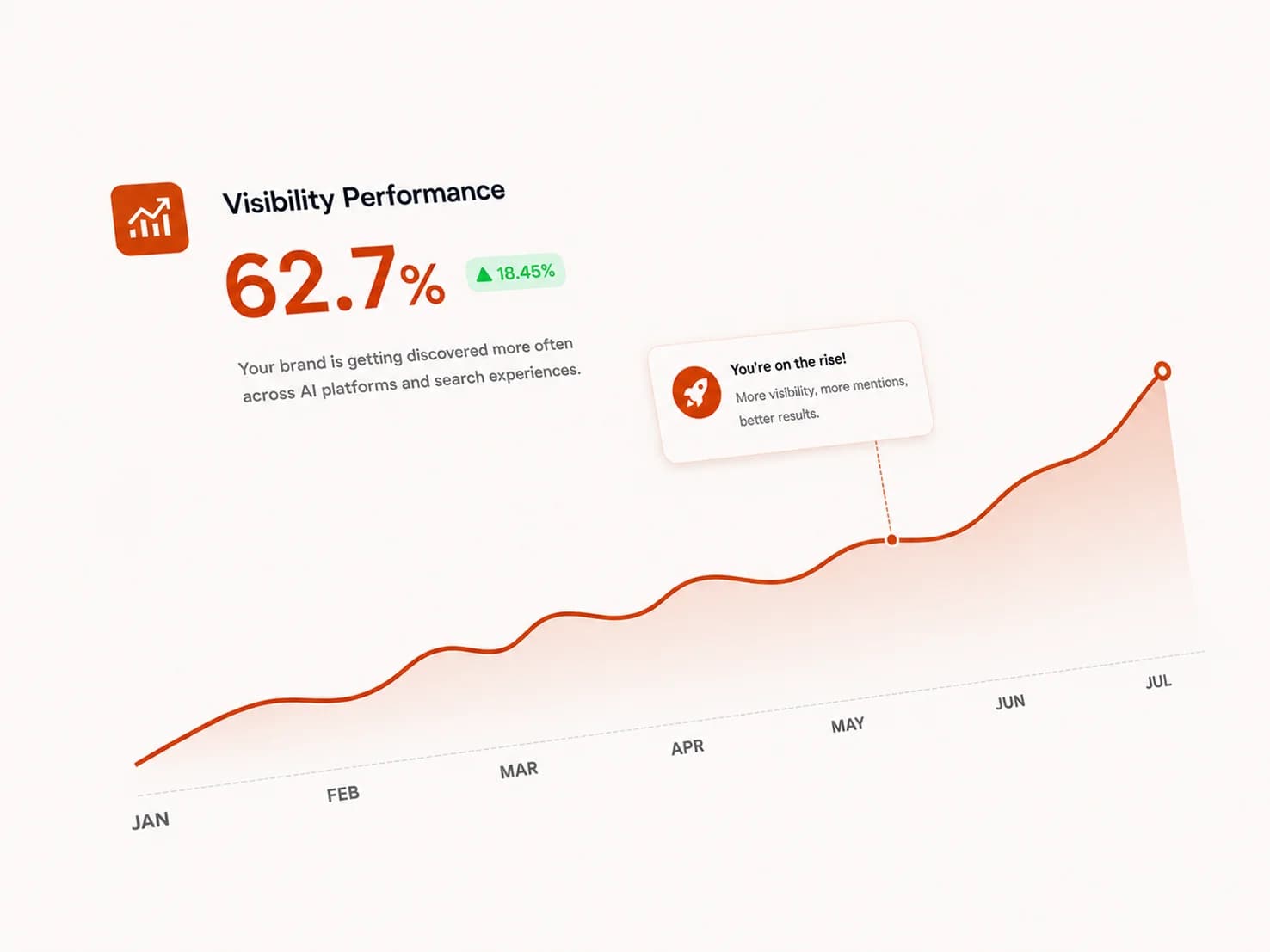 Track your rankings across AI platforms